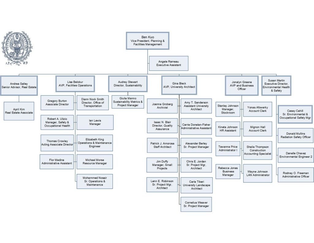 pfm_leadership_team_org_chart_extended | Planning & Facilities ...