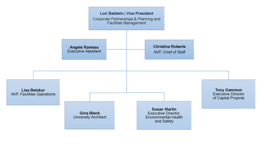 Org-Chart-PFM-Leadership-rev-2-1-20 | Planning & Facilities Management ...